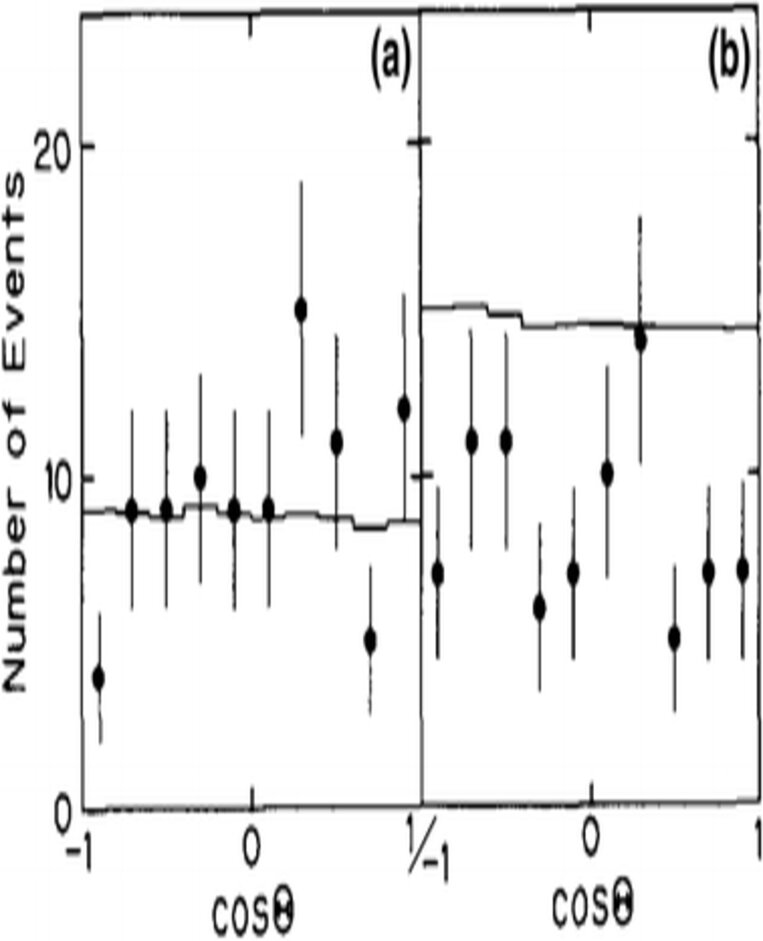 1985 NEUTRINO ANOMALY IN THE ATMOSPHERE