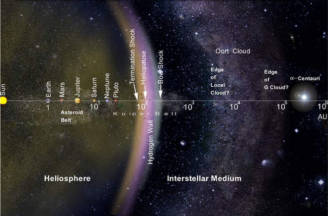 The Oort Cloud in our Solar System could be home to a surprising number of extrasolar objects