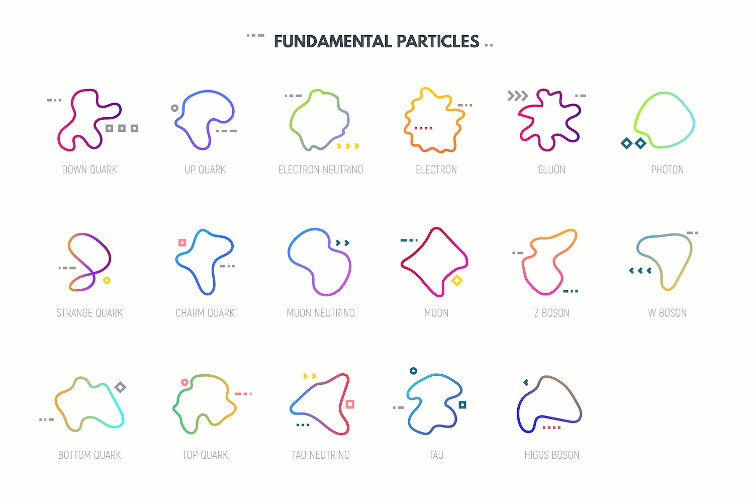 Fundamental Particles Neutrinos