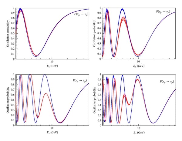 IN NEUTRINO OSCILLATIONS, THERE IS A MATTER-ANTIMATTER DIFFERENCE