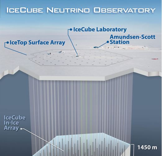 The most general limitations on nonstandard neutrino interactions are imposed by IceCube analysis