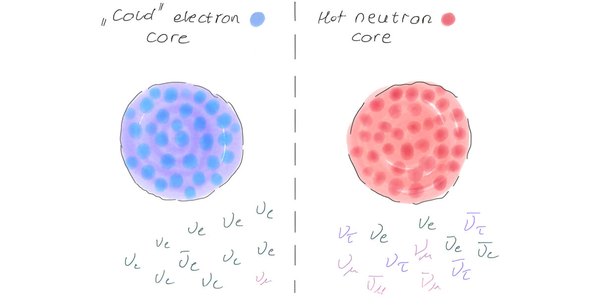 The Hidden Dynamics of Neutrinos in Supernova Explosions: A Deep Scientific Exploration