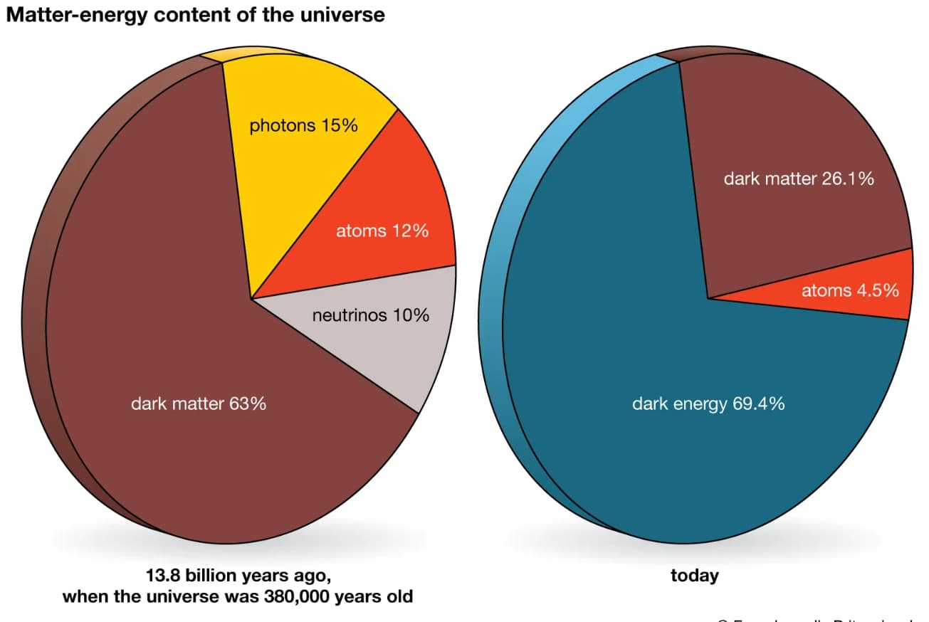 Investigating Neutrinos: Advanced Methods, Breakthrough Discoveries, and Future Frontiers