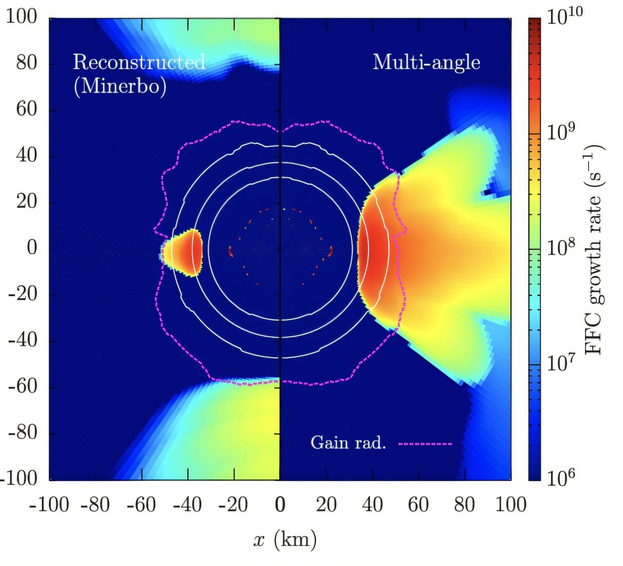 Supernova may be triggered by neutrino flavor flips